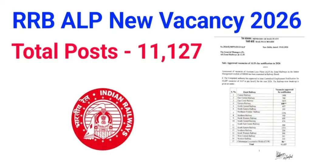 RRB-ALP-New-Vacancy-2026