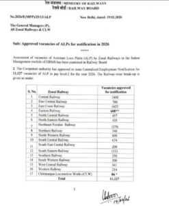 rrb alp new Vacancy 2026