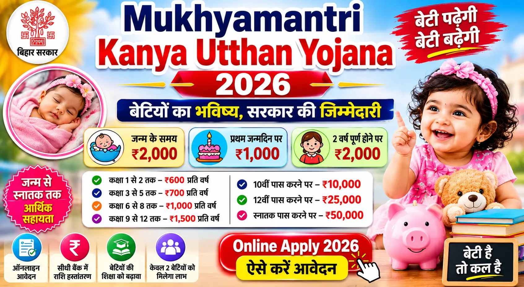 Mukhyamantri Kanya Utthan Yojana 2026