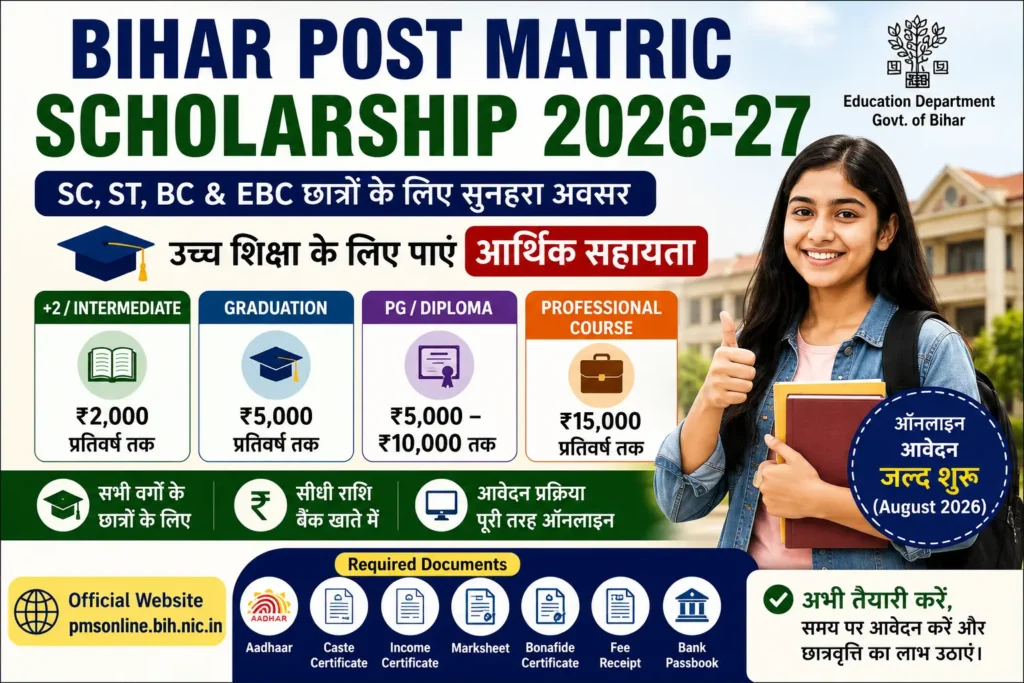 Bihar Post Matric Scholarship 2026